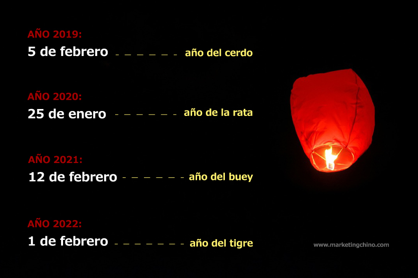 fechas año nuevo chino